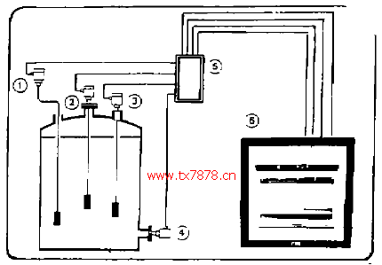 电容式液位变送器安装测量示意图