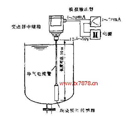 电容式压力变送器测量液位的结构示意图