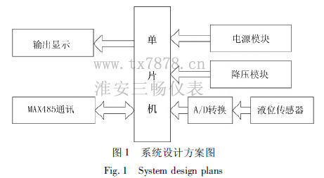 系统设计方案图