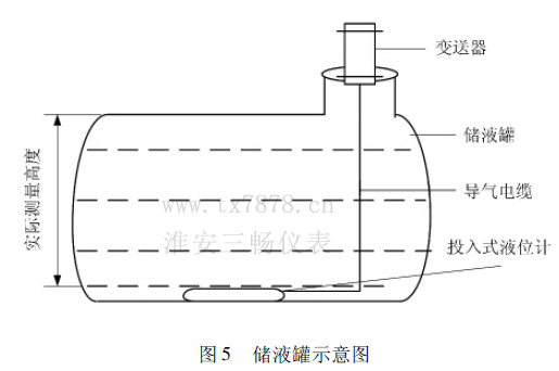 储液罐示意图