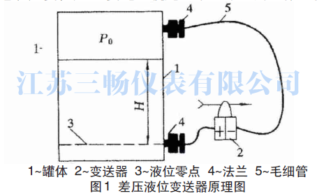 差压液位变送器原理图