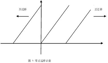 ���Ǩ��ʾ��ͼ