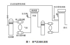 ȼ��ѹ��������