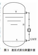 ��ѹʽҺλ����ʾ��