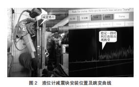 Һλ�Ƽ���鰲װλ�ü���������