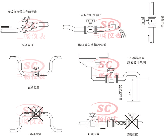 电磁流量计直管段安装要求