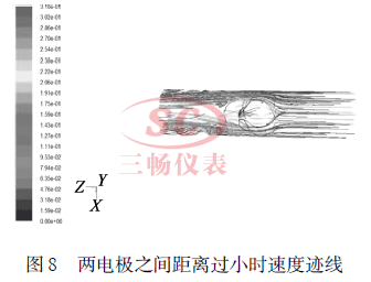 两电极之间距离过小时速度迹线