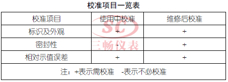 校准项目一览表