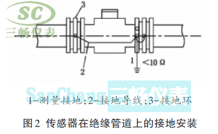 电磁流量计传感器在绝缘管道上的接地安装