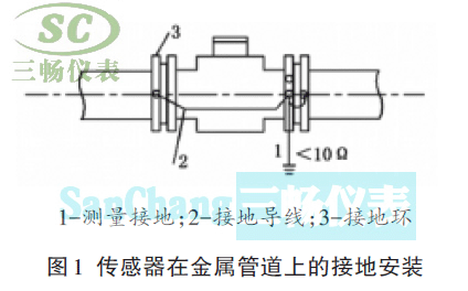 传感器在金属管道上的接地安装