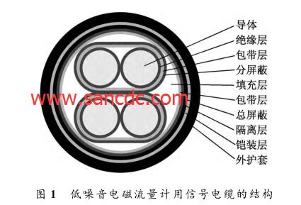  低噪音电磁流量计用信号电缆的结构