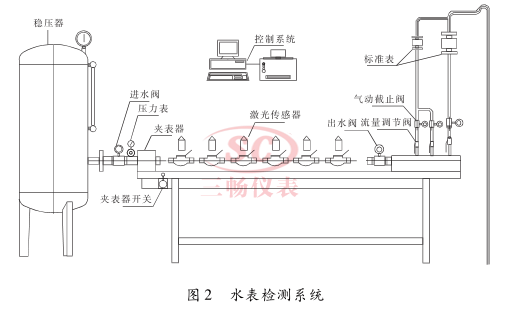 水表检测系统组成图