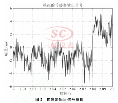 传感器输出信号模拟