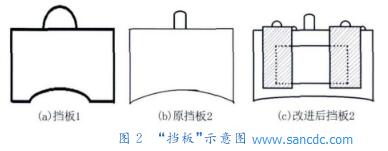 图２ &ldquo;挡板&rdquo;示意图