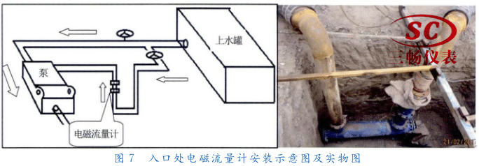 精确发现溢流研究及电磁流量计在西北工区现场应用