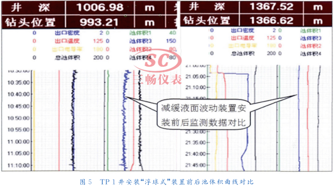 ＴＰ　１井安装&ldquo;浮球式&rdquo;装置前后池体积曲线对比
