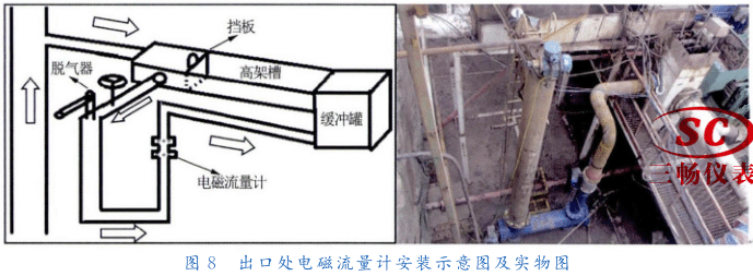  出口处电磁流量计安装示意图及实物图
