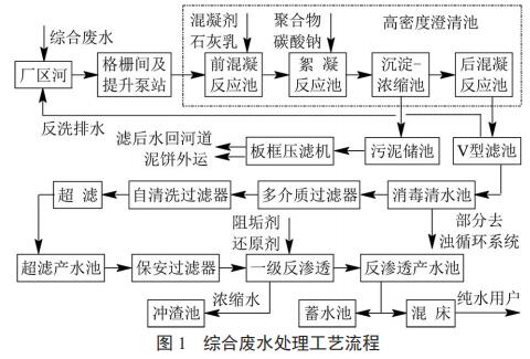 综合废水处理工艺流程