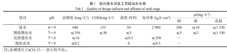 设计进水及各工艺段出水水质