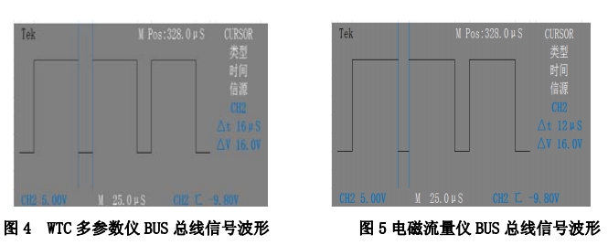  电磁流量仪 BUS 总线信号波形