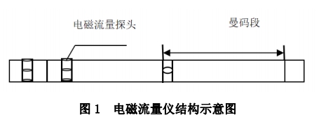 电磁流量计与多参数组合仪性能匹配方面的研究和应用概述