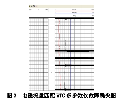 电磁流量匹配 WTC 多参数仪故障跳尖图