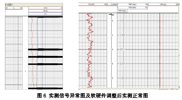  实测信号异常图及软硬件调整后实测正常图