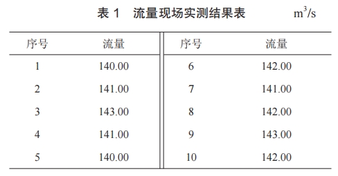 流量现场实测结果表