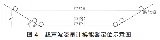 超声波流量计换能器定位示意图