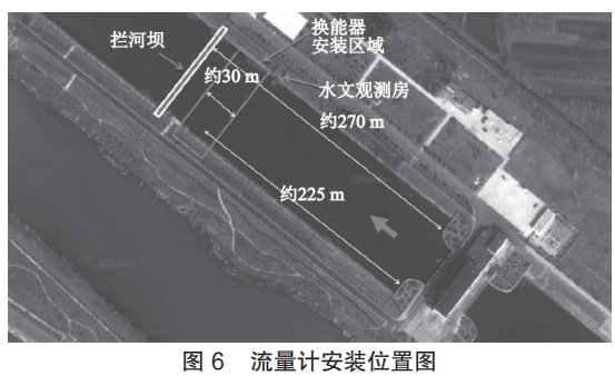 流量计安装位置图