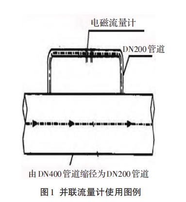 并联流量计使用图例