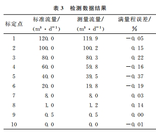 检测数据结果
