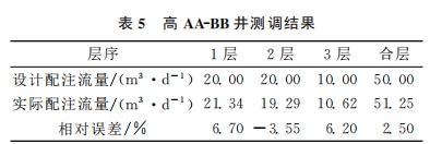高 ＡＡ－ＢＢ井测调结果