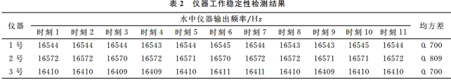 仪器工作稳定性检测结果