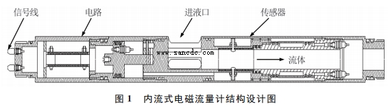 内流式电磁流量计结构设计图