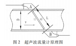 超声波流量计原理图