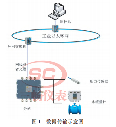 数据传输示意图