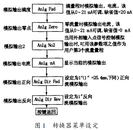 转换器菜单设定