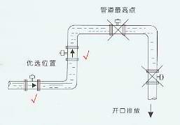 电磁流量计安装地点位置图