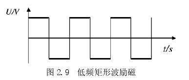 低频矩形波励磁