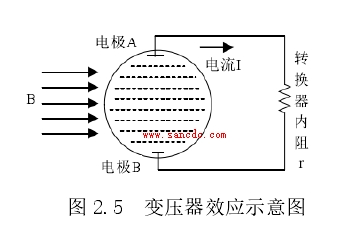 影响电磁流量计精度的因素产生机理及对策分析