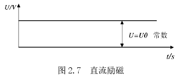 直流励磁