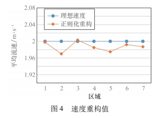 速度重构值