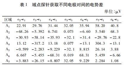 域点探针获取不同电极对间的电势差