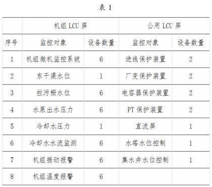 渠shou后台机监控系统组成部分