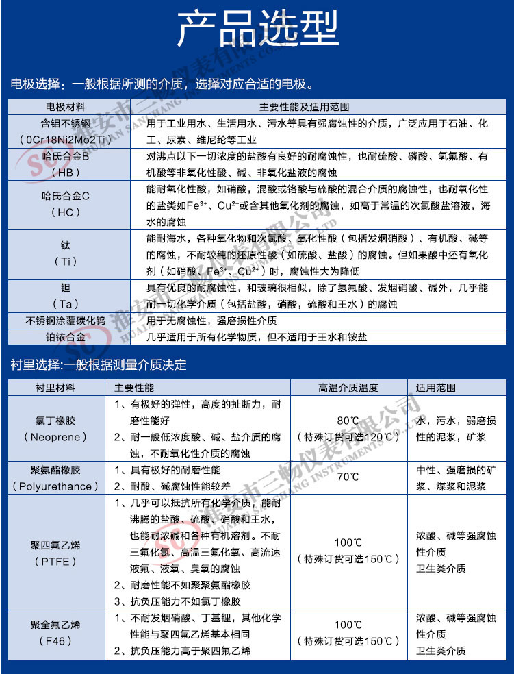 电磁流量计电极与衬里材料选择