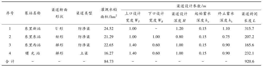 2017 年东台东里试验区配套渠道设计及蓄水控制参数