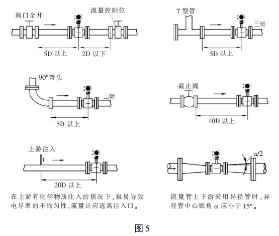 电磁流量计安装
