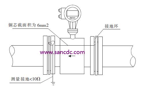 传感器在塑料管道上或有绝缘层、油漆管道上的安装