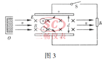磁流体发电机的原理示意图